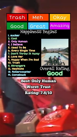 Jonas Brothers - Happiness Begins Album Review #jonasbrothers #albumreview #happinessbegins