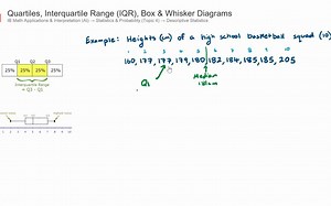 Quartiles, Interquartile Range, Box & Whisker Diagrams (IB Math AI - SL & HL)