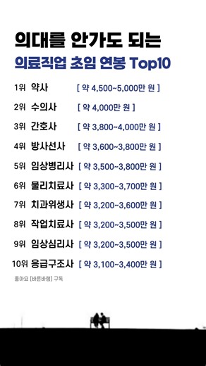 의료계열 연봉 순위 TOP 10 | 약사부터 응급구조사까지 실제 연봉 공개