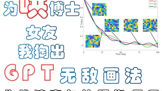 为哄博士女友我掏出GPT无敌画法之曲线演变与快照指示图