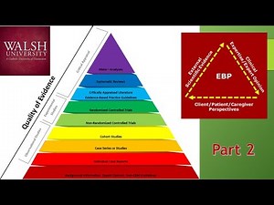 Part 2-Understanding and Searching for Evidence Based Practice Research: Forming a PICO question