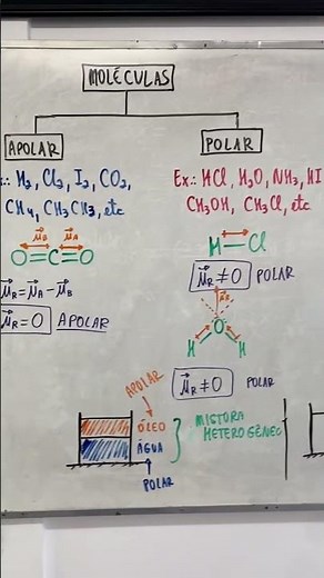 Resolução de Exercícios sobre isomeria.