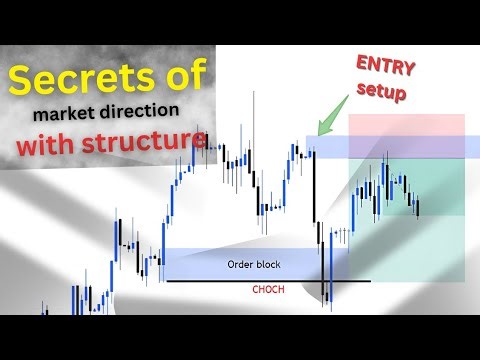 Learn Market Structure Liquidity Grab & Swing Highs ICT Concepts
