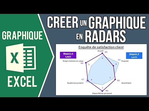 EXCEL - CRÉER UN GRAPHIQUE RADAR (Comparer des séries de données entre elles ou avec la moyenne)