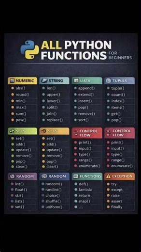 Python Functions Explained in 60 Seconds | Beginner Python Cheat Sheet #Shorts
