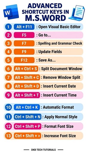 Advanced Shortcut Keys in Word | Shortcut Keys in Microsoft Word