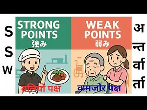 SSW Japanese Interview Preparation – Strong Points & Weak Points (長所・短所)