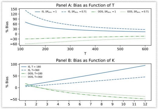 Newsletter: The Limits of Out-of-Sample Testing