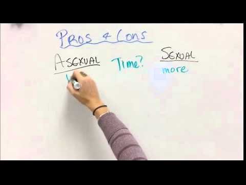 Two types of Reproduction