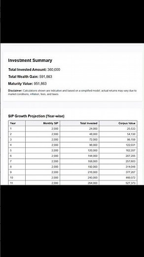 SIP Calculator with Step Up Support