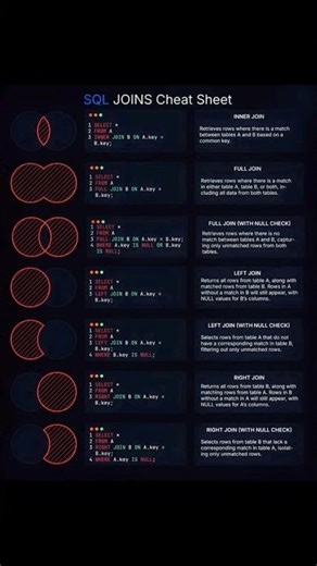 Mastering SQL JOINS for Data Science#SQL #SQLJoins #SQLTutorial #SQLQuery#DataScience