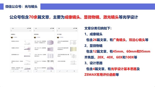 光学镜头设计分类