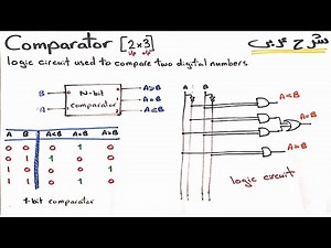 Digital Comparator | شرح عربي في 9 دقائق