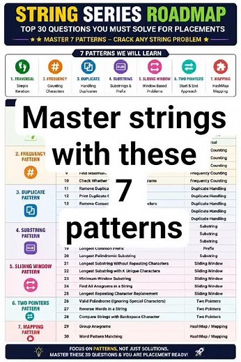 Master These 7 String Patterns → Solve 90% of Placement String Questions 🔥
