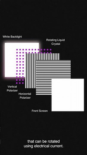 How LCD Screen Works