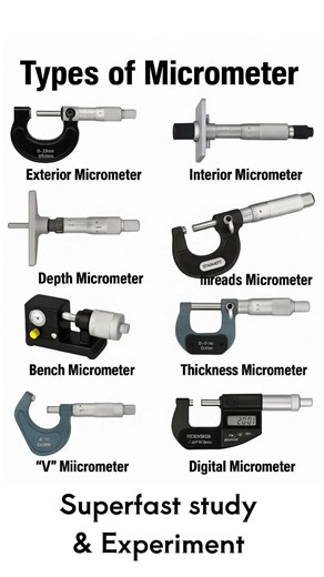 Types of Micrometer #micrometre #mechanicalengineering