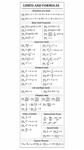 👉 Limits All Formulas 📄 One Shot Revision | Class 12 Maths