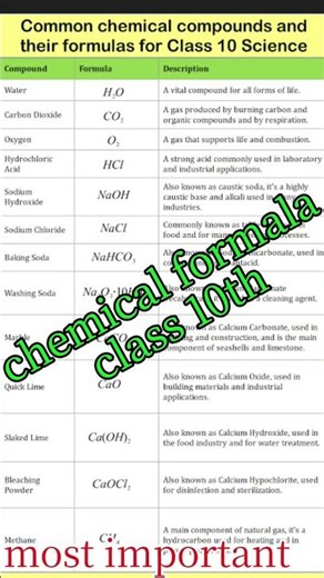 #class 10th#important formula#science