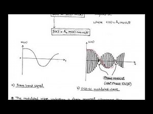 LECT-8: DSB-SC MODULATION (TIME DOMAIN & FREQUENCY DOMAIN)