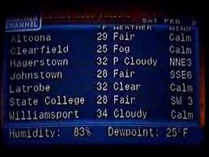 WeatherSTAR 4000 - All Flavors - 02-02-2008