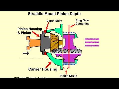 Straddle Mount differential pinion depth shim changes
