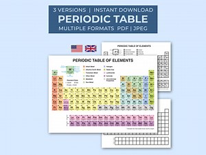 3 Printable Periodic Table of Elements Poster With Valence Number, Chemistry Classroom Decor (digital Download) - Etsy Canada