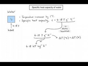 R1.1.4 - What is the specific heat capacity of water and how do we use it?