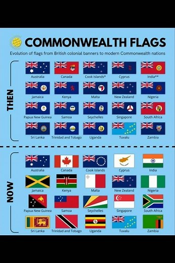 🚩 Commonwealth Flags: Then vs Now🔥