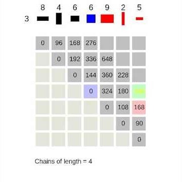 Matrix Chain Multiplication