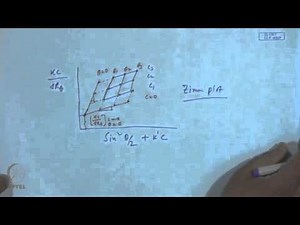 Mod-01 Lec-32 Determination of Molecular Weight of Polymers (Contd.)