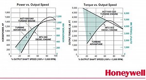 Modelling Torque Discussion