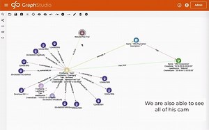 TigerGraph for Customer 360