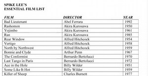 Spike Lee Shares His NYU Teaching List of 87 Essential Films Every Aspiring Director Should See