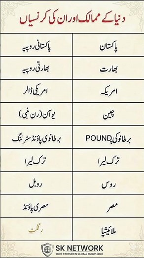 Global Currency Names by Country. #generalknowledge #interestingfacts #didyouknow .
