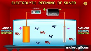 ELECTROLYTIC REFINING PROCESS/ 2D ANIMATION/ CLASS 12 CHEMISTRY/ METALLURGY/ SILVER/ GUNA JOE CREATZ on Make a GIF