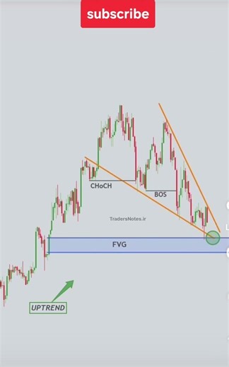 scalping chart pattern