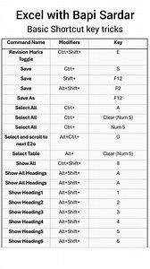 Basic Shortcut Key Tricks 💡⌨️ Save time and work smarter with these basic shortcut key tricks! 🚀 Perfect for students, office users, and anyone who uses a computer daily. Master shortcuts and boost your productivity in seconds! 💻✨ #ShortcutKeys #ComputerTips #KeyboardShortcuts #ProductivityHacks #TechTips #OfficeTricks #LearningDaily #DigitalSkills #WorkSmart #BasicComputerTips | learn Excel with Bapi Sardar
