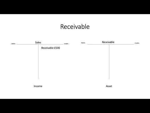 AAT level 2 Payable and receivable ledger account