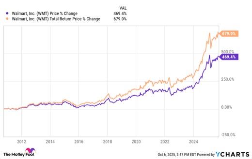 Meet the Potential Stock-Split Stock That Soared by 470% Over the Past 15 Years. Now, It's Poised to Join Nvidia, Apple, Microsoft, Amazon, Alphabet, Meta, and Tesla in the $1 Trillion Club by 2026.