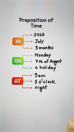 Preposition of time 💯👩‍🏫✅️ #english #education #grammar #englishtips