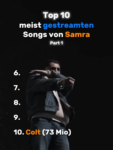 Die 10 meist gestreamten Songs von Samra 🤔 | Part 1 #fyp #foryou #fürdich #germanrap #spotify #deutschland #rap #top10 #10 #top #streamed #streams #samra @samra_official