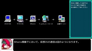 多分見れば分かるWhonixセットアップ解説動画