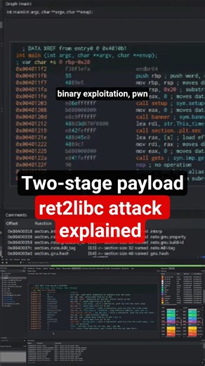 #ret2libc return to libc #attack explained #ctf #pwn #binaryexploitation #rop #vuln
