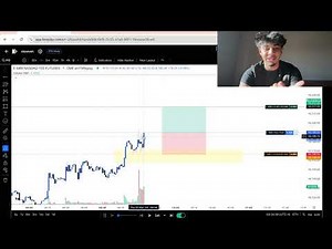 87.5% Win Rate Backtesting NQ With My Continuation Model (Full Explanations)