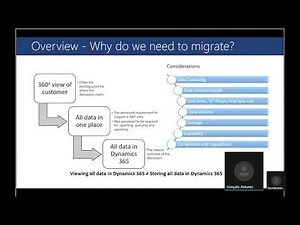 Data Migration A to Z with dos and donts