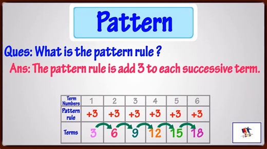 Numeric Pattern