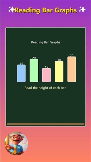 Reading Bar Graphs: Understand Data! 📊 | Grade 6