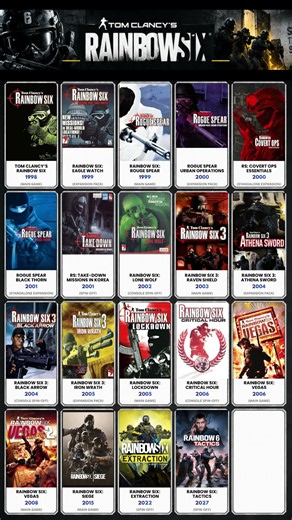 Evolution of Rainbow Six Games (1998–2027)