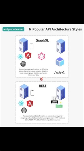 #api #angular #framework #database #developer