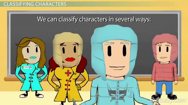 Characterization: Character Roles & Dialogue in Fiction